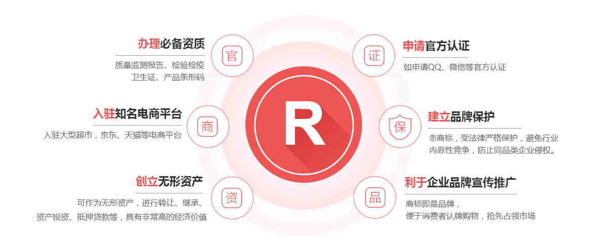 鹿泉商标注册的作用